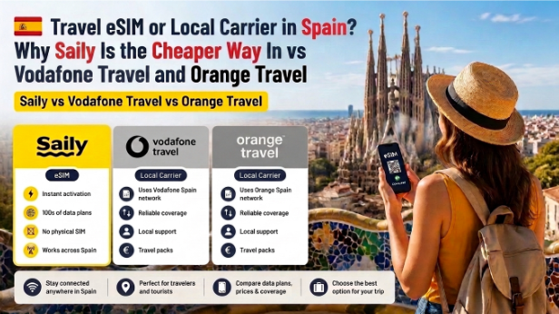 Travel eSIM or Local Carrier in Spain? Why Saily Is the Cheaper Way In vs Vodafone Travel and Orange Travel